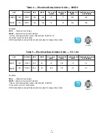 Preview for 10 page of Carrier BCC018 Installation, Start-Up And Service Instructions Manual