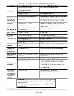 Preview for 17 page of Carrier BCC018 Installation, Start-Up And Service Instructions Manual