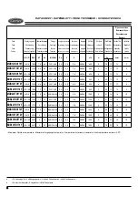 Preview for 2 page of Carrier BDB121NO170F Use And Maintenance
