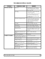 Preview for 91 page of Carrier BT30RF- EXPR Service & Installation Manual