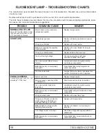 Preview for 96 page of Carrier BT30RF- EXPR Service & Installation Manual