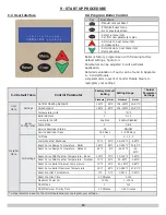 Preview for 30 page of Carrier BWMAAN000050 Installation, Operation And Maintenance Manual