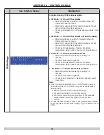 Preview for 66 page of Carrier BWMAAN000050 Installation, Operation And Maintenance Manual