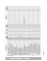 Предварительный просмотр 114 страницы Carrier C708 Service Manual