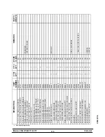 Предварительный просмотр 121 страницы Carrier C708 Service Manual