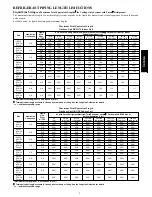 Preview for 3 page of Carrier CA16NA 018 Product Data