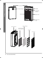 Preview for 6 page of Carrier CARR-AP2602T-UV User Manual