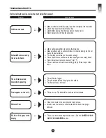 Предварительный просмотр 24 страницы Carrier CDF-20Q7 Owner'S Manual