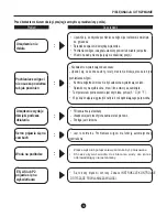 Preview for 147 page of Carrier CDF-20Q7 Owner'S Manual