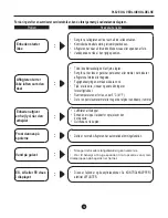 Предварительный просмотр 167 страницы Carrier CDF-20Q7 Owner'S Manual