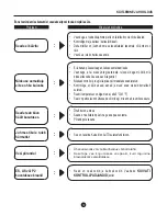 Preview for 187 page of Carrier CDF-20Q7 Owner'S Manual