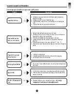 Предварительный просмотр 288 страницы Carrier CDF-20Q7 Owner'S Manual