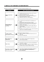 Предварительный просмотр 23 страницы Carrier CDG-105EA Owner'S Manual