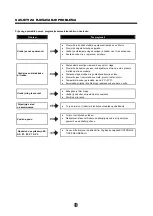 Preview for 35 page of Carrier CDG-105EA Owner'S Manual