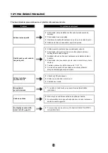 Предварительный просмотр 47 страницы Carrier CDG-105EA Owner'S Manual