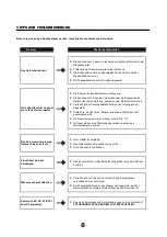 Предварительный просмотр 59 страницы Carrier CDG-105EA Owner'S Manual