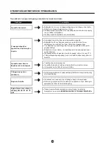 Предварительный просмотр 71 страницы Carrier CDG-105EA Owner'S Manual