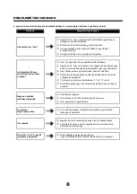 Preview for 95 page of Carrier CDG-105EA Owner'S Manual