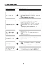 Предварительный просмотр 107 страницы Carrier CDG-105EA Owner'S Manual