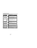 Предварительный просмотр 7 страницы Carrier CDG-205E Owner'S Manual