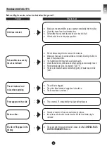 Предварительный просмотр 22 страницы Carrier CDN-10Q7 Owner'S Manual