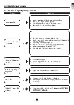 Preview for 60 page of Carrier CDN-10Q7 Owner'S Manual