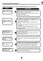 Предварительный просмотр 79 страницы Carrier CDN-10Q7 Owner'S Manual