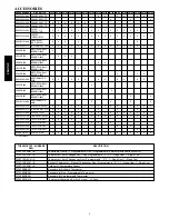 Предварительный просмотр 4 страницы Carrier Comfort 24ACA3 Product Data