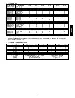 Предварительный просмотр 5 страницы Carrier Comfort 25HCD4 Advance Product Data