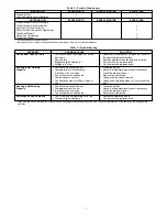 Preview for 9 page of Carrier Comfort 38MVC Series Owner'S Manual