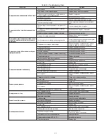 Preview for 35 page of Carrier Comfort 50VT C Series Installation Instructions Manual