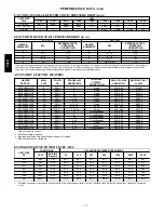 Preview for 12 page of Carrier Comfort FX4DNF019 Product Data