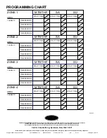 Preview for 16 page of Carrier Comfort Zone Controller Homeowner'S Manual