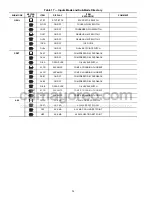 Preview for 28 page of Carrier ComfortLink HXC076 Controls, Start-Up, Operation, Service, And Troubleshooting