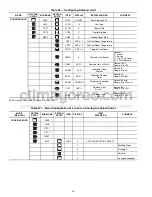 Preview for 40 page of Carrier ComfortLink HXC076 Controls, Start-Up, Operation, Service, And Troubleshooting