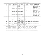 Preview for 43 page of Carrier ComfortLink HXC076 Controls, Start-Up, Operation, Service, And Troubleshooting