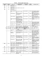 Preview for 44 page of Carrier ComfortLink HXC076 Controls, Start-Up, Operation, Service, And Troubleshooting