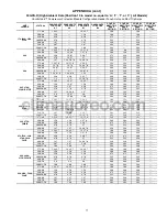 Preview for 77 page of Carrier ComfortLink HXC076 Controls, Start-Up, Operation, Service, And Troubleshooting