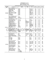 Preview for 93 page of Carrier ComfortLink HXC076 Controls, Start-Up, Operation, Service, And Troubleshooting