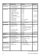 Preview for 29 page of Carrier ComfortPro PC6000 Operation & Service Manual