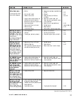 Preview for 30 page of Carrier ComfortPro PC6000 Operation & Service Manual