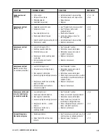 Preview for 34 page of Carrier ComfortPro PC6000 Operation & Service Manual