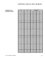 Preview for 52 page of Carrier ComfortPro PC6000 Operation & Service Manual