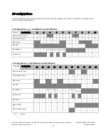 Preview for 28 page of Carrier ComfortVu Plus TBPL-H Installation And Operation Manual