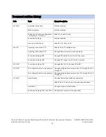 Preview for 70 page of Carrier ComfortVu TB-24-HM Installation And Operation Manual