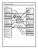 Preview for 8 page of Carrier ComfortVu TB-24 Installation And Operation Manual