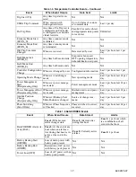 Preview for 12 page of Carrier Container Refrigeration Unit Operating Instructions Manual