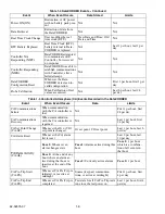 Preview for 13 page of Carrier Container Refrigeration Unit Operating Instructions Manual