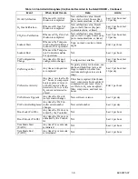 Preview for 14 page of Carrier Container Refrigeration Unit Operating Instructions Manual