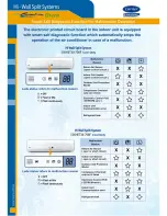 Preview for 8 page of Carrier Creation Green 38KHET30N2-708 Manual